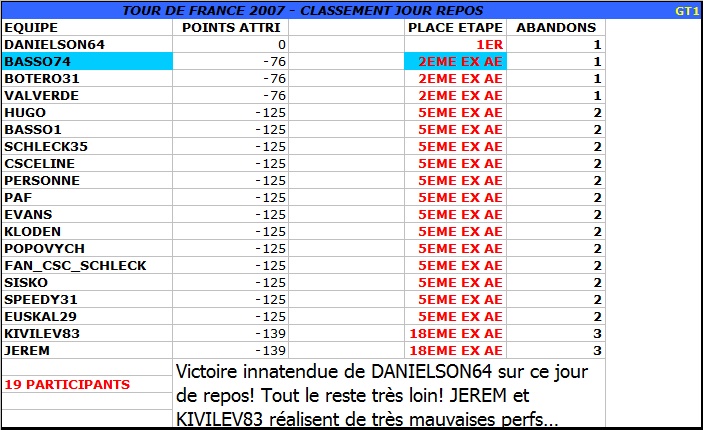 LE TOUR DE FRANCE: CLASSEMENTS - Page 17 Etap_b24