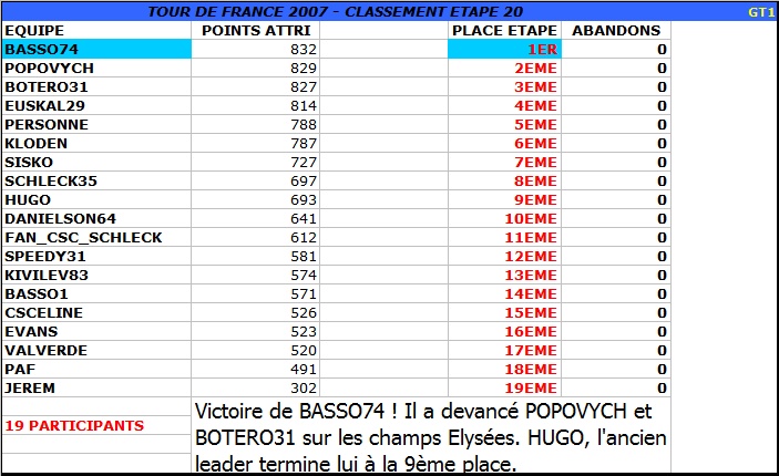 LE TOUR DE FRANCE: CLASSEMENTS - Page 22 Etap_b25