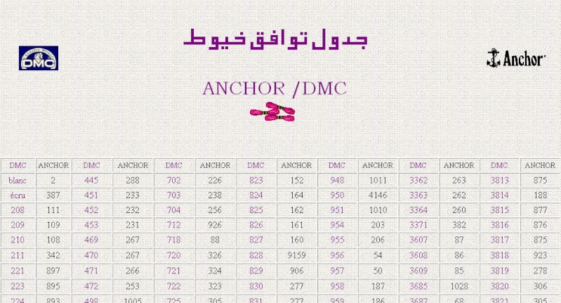 الجدول الكامل لتوافق خيوط DMC / ANCHOR Dmc210