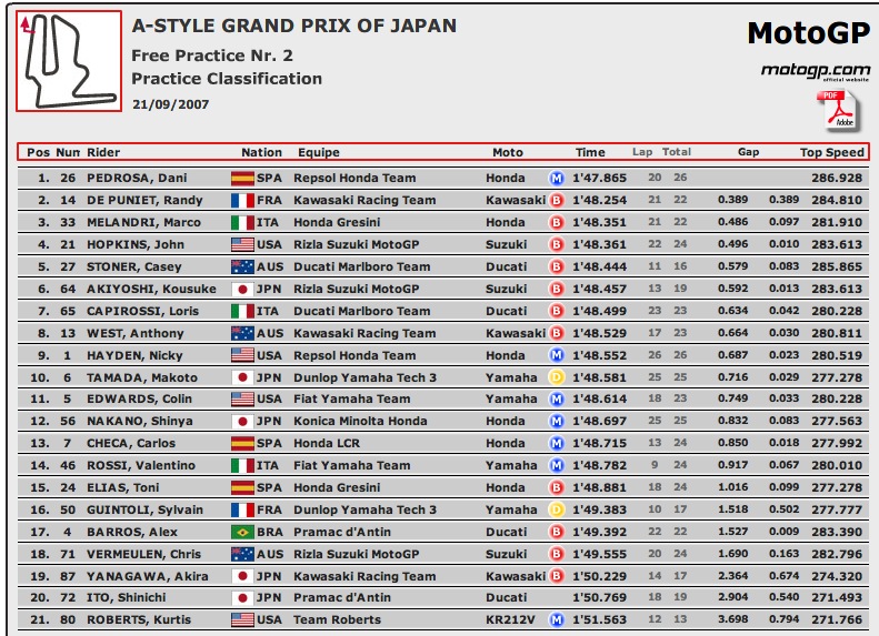 GP Du Japon - Motegi -  Manche 15 Motegi10