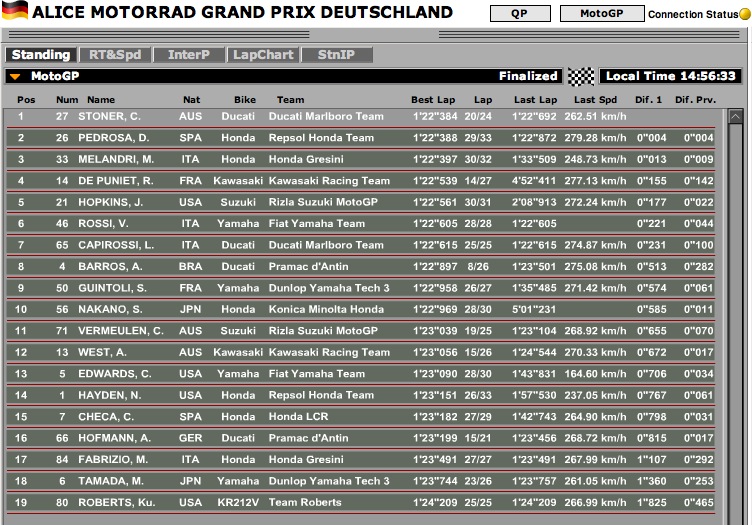 GP d'Allemagne - Sachsenring - manche 10 Pole_s10