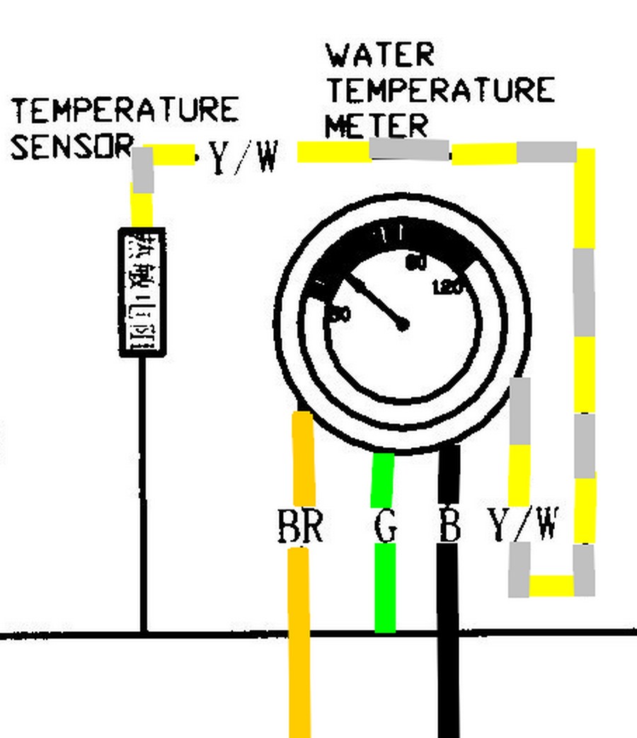 Problème température  Elecol12