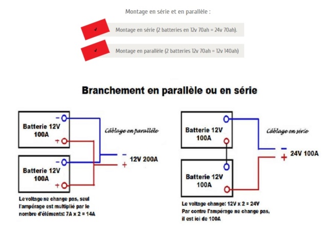 Problème de démarrage sur mon Someca 511 Batter12