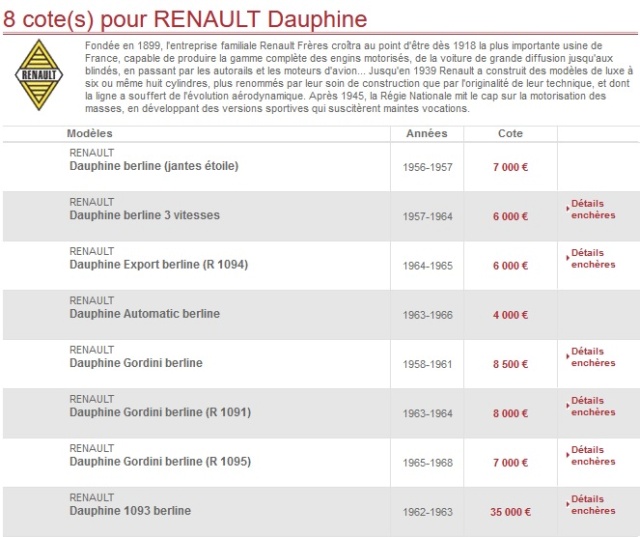 Achat Renault Dauphine Dauphi10