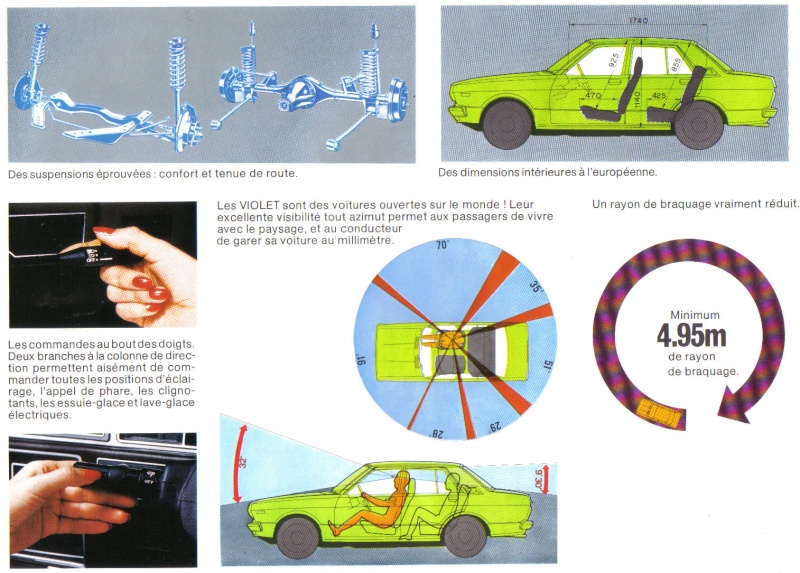 Topic officiel DATSUN VIOLET 140J & 160JSSS type LA10/PA10  Doc_vi12