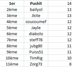 [ADDICT CUP V] Concours prono - Page 4 Classe17