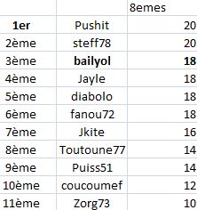 [ADDICT CUP V] Concours prono - Page 4 Classe20