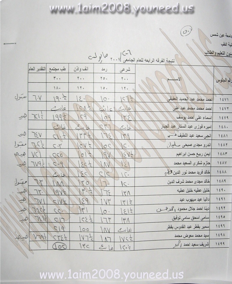 نتيحة الفرقة الرابعة طب عين شمس - صفحة 3 1471-110