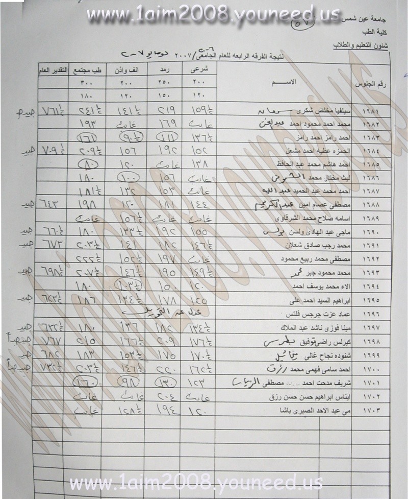 نتيحة الفرقة الرابعة طب عين شمس - صفحة 3 1681-110