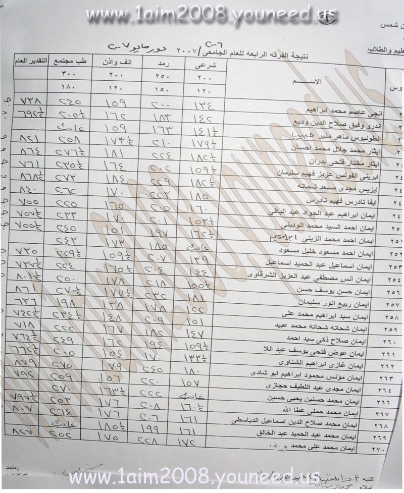 نتيحة الفرقة الرابعة طب عين شمس 241-2710