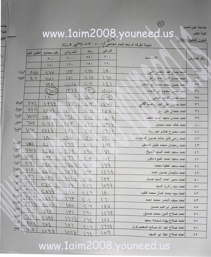 نتيحة الفرقة الرابعة طب عين شمس 39-5910