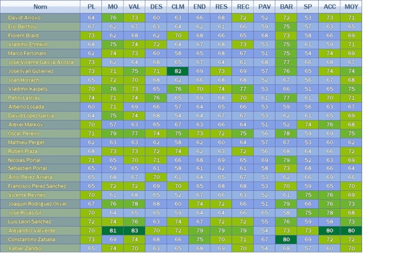 Effectifs de Base (approximatifs) Caisse10