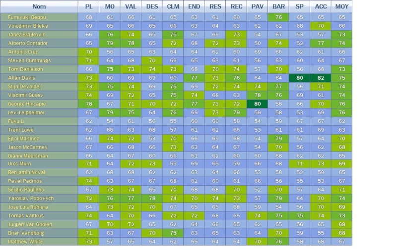 Effectifs de Base (approximatifs) Discov10