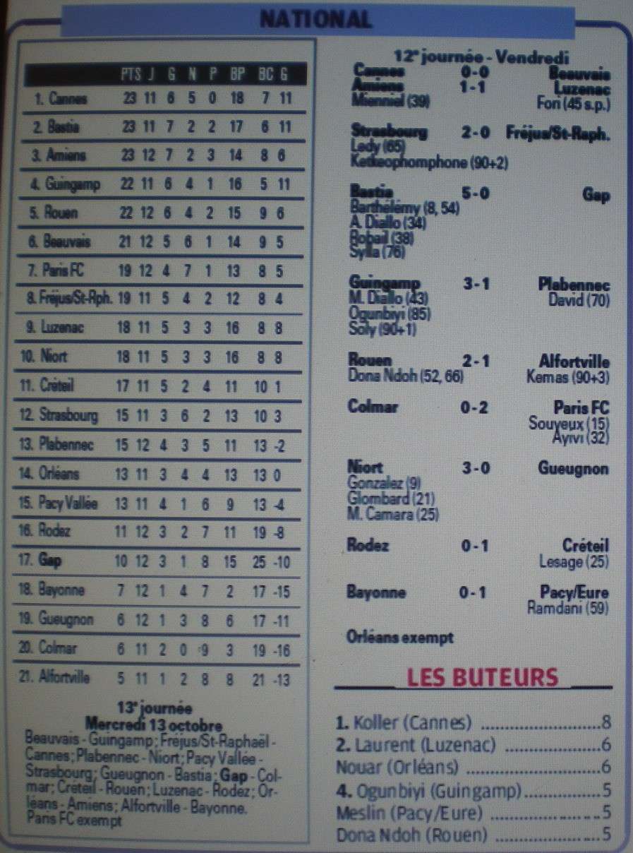 CLASSEMENT DES BUTEURS DE NATIONAL Imgp1965