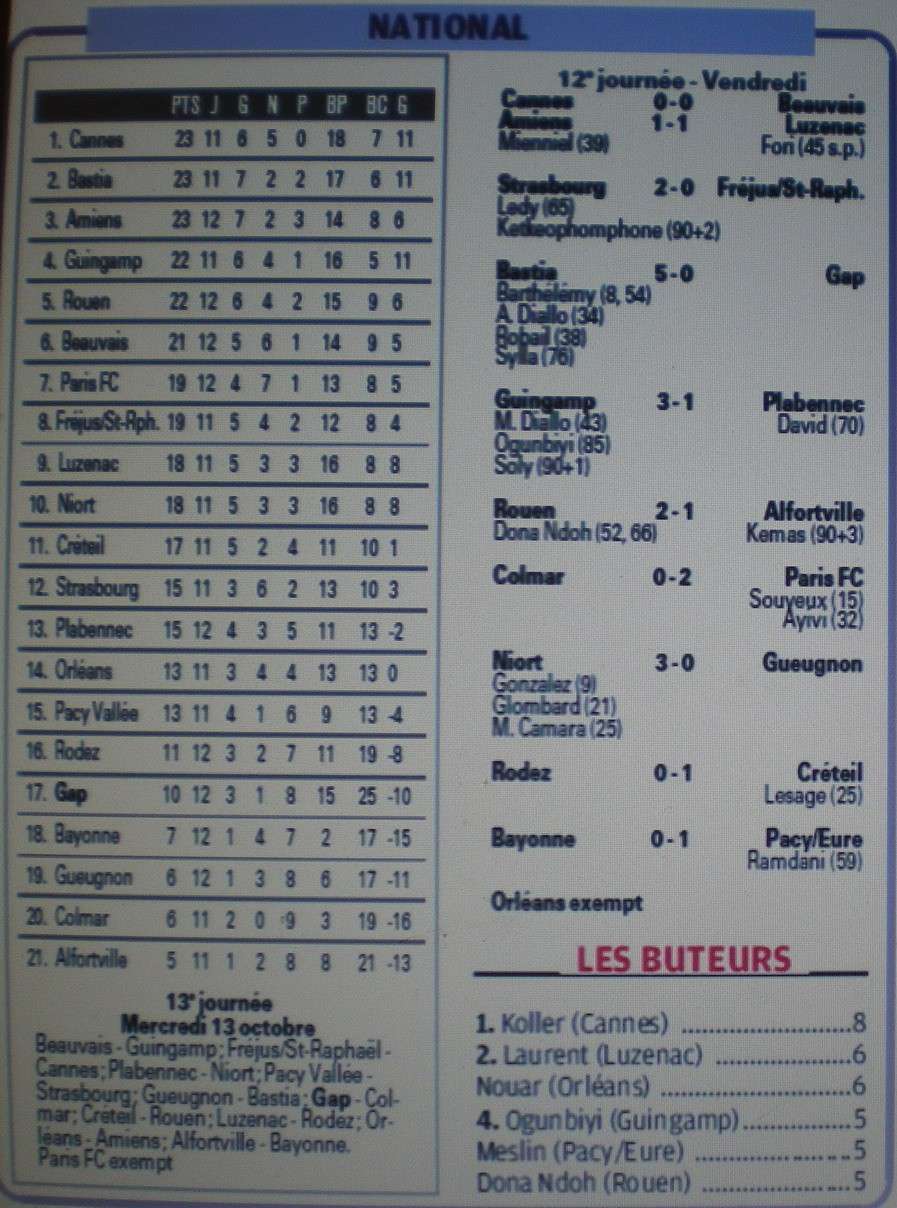 CLASSEMENT DES BUTEURS DE NATIONAL  Imgp1965