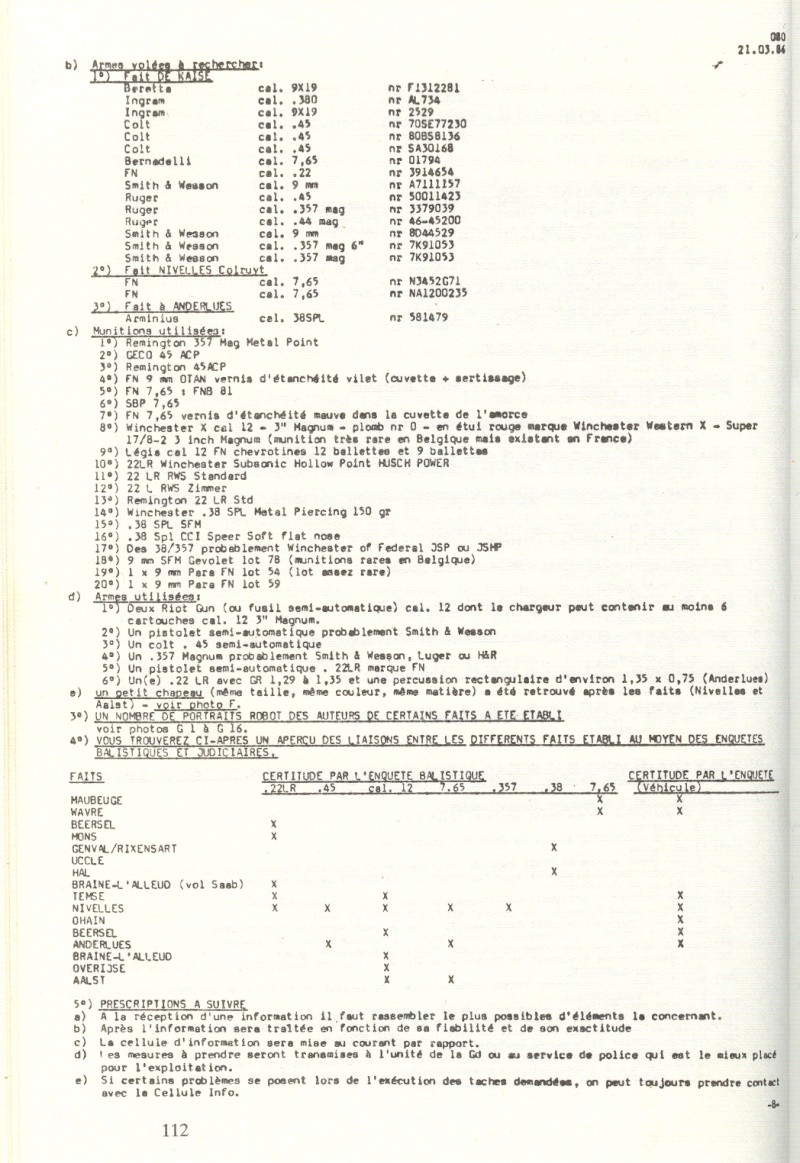 Braine l'Alleud et Overijse, 27 septembre 1985 Numeri11
