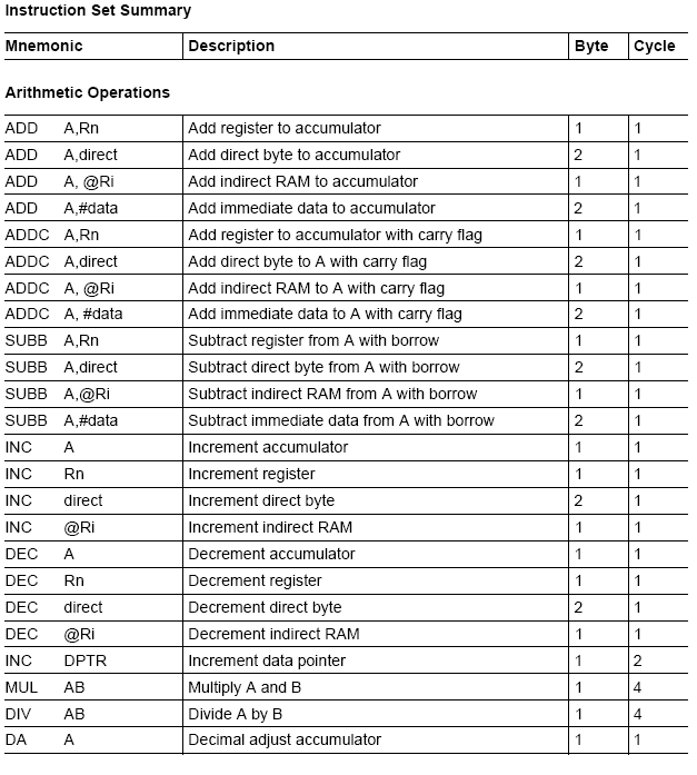 8051 instruction set 110