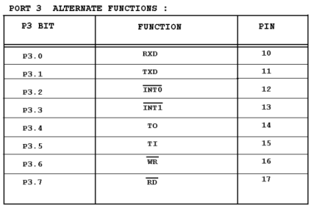 Microcontroller port programming....8051 1110