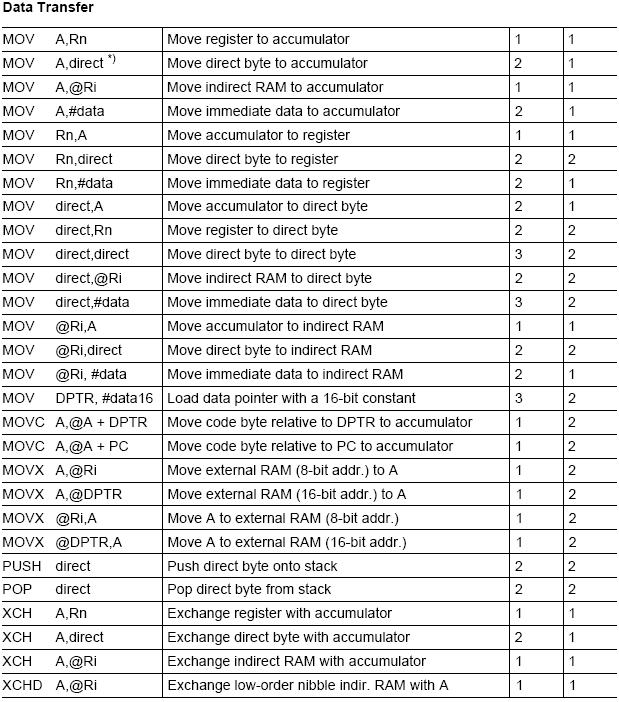 8051 instruction set 310