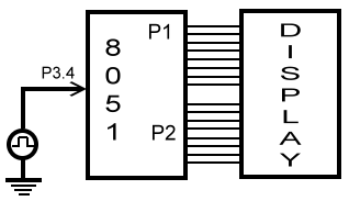 Microcontroller INTERFACING programs Count10