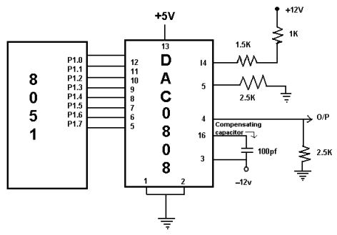 Microcontroller INTERFACING programs Dac10