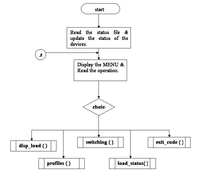 Device Switching Using PCs  Parallel Port Image010