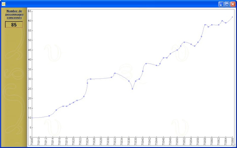 statistiques de la guilde au mercredi 19 septembre 2007 Popula11