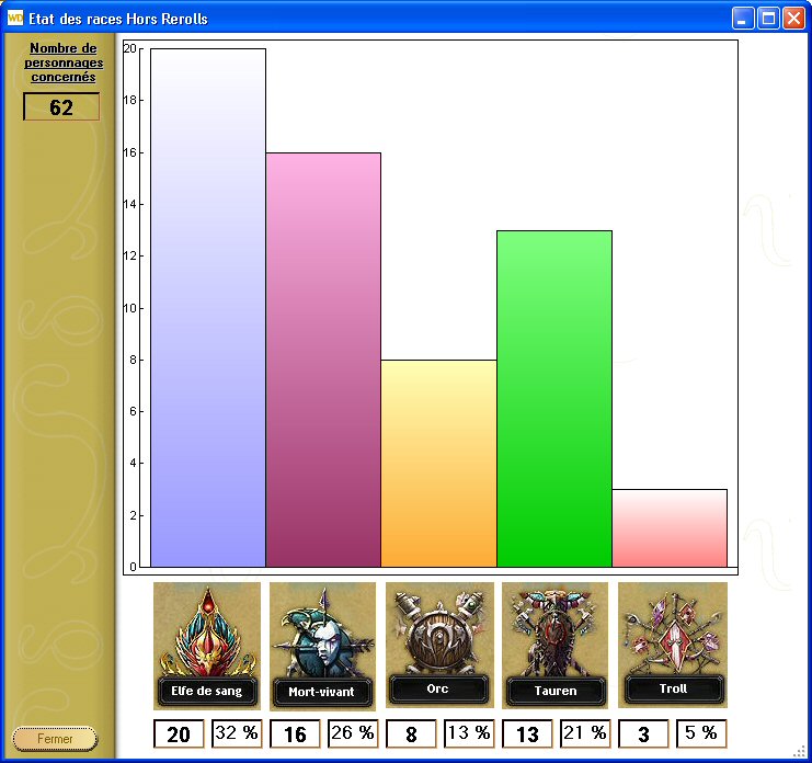 statistiques de la guilde au mercredi 19 septembre 2007 Race_s10