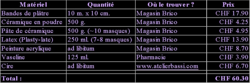 Cours 1 : La mtamorphose moldue, le masque en latex 1_prix11