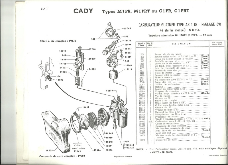 cady de 1965 ne prend pas de tour 0021510