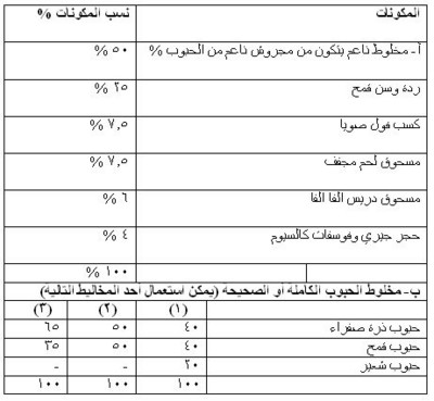 تسمين وإنتاج بط التربية Large_19