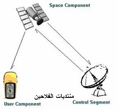 نظام GPS وفكرة عمله Ouooou10