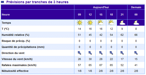 [MAJ] Sud sur Lyon : Vendredi, Samedi... Captur17