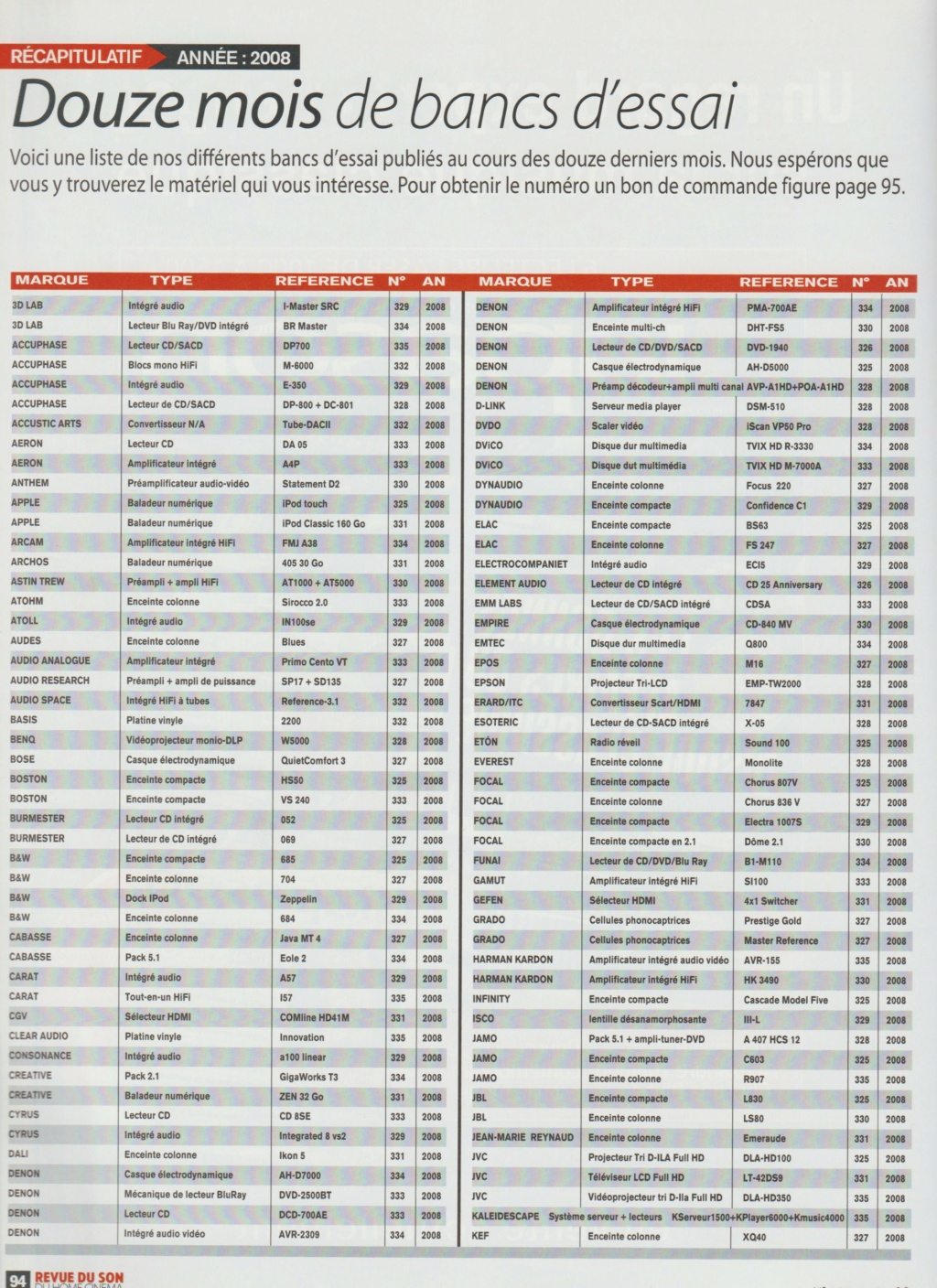 Liste des bancs d'essai JBL parus dans La Nouvelle Revue Du Son de 1976 à 2008 inclus (soit 32 ans de répertoire sur cette revue pour JBL) Numz1033