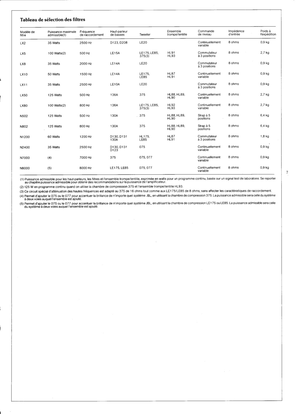 catalogue composants JBL Vintage gamme HIFI Numzo226