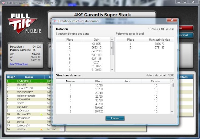 Perf MTT Chrome Full Tilt Poker 1er_1010