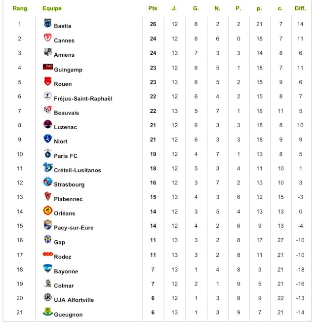 Le classement du National 2016-2017 - Page 2 0001g110