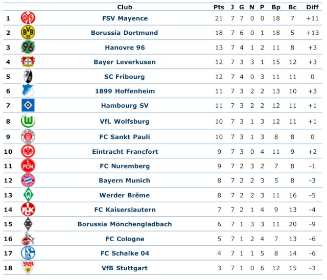 [ALL] Le Classement de la Bundesliga - Page 10 0001ri10