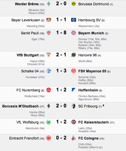 [ALL] La Bundesliga en Live - Page 11 Captu140