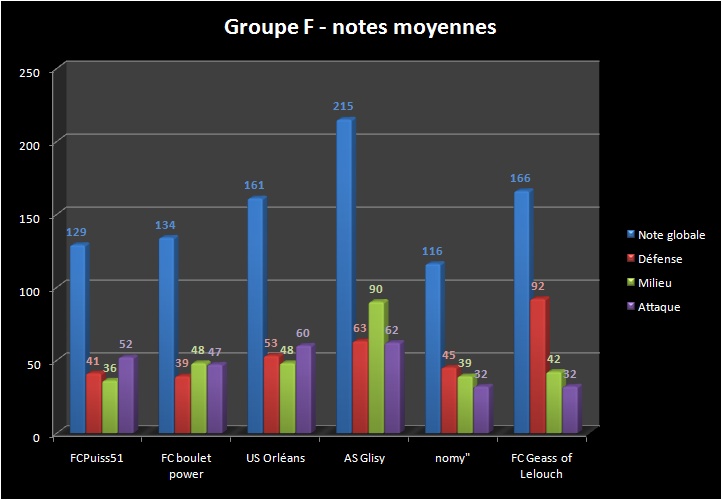 [ADDICT CUP 7] Les stats ! J2f_bm10