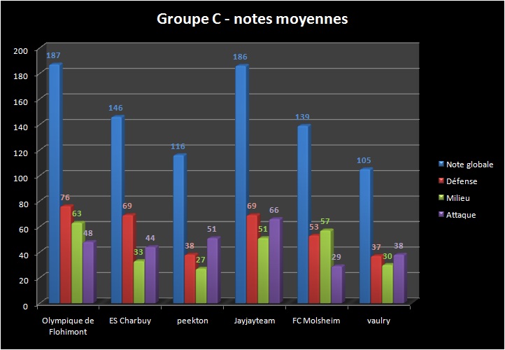 [ADDICT CUP 7] Les stats ! - Page 2 Pcj510