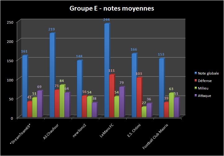 [ADDICT CUP 7] Les stats ! - Page 2 Pej510