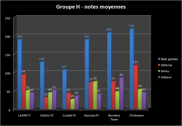 [ADDICT CUP 7] Les stats ! - Page 2 Phj510