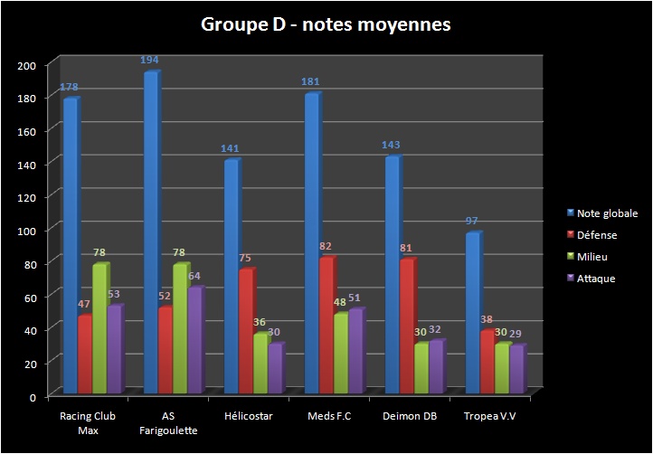 [ADDICT CUP 7] Les stats ! Statsp13