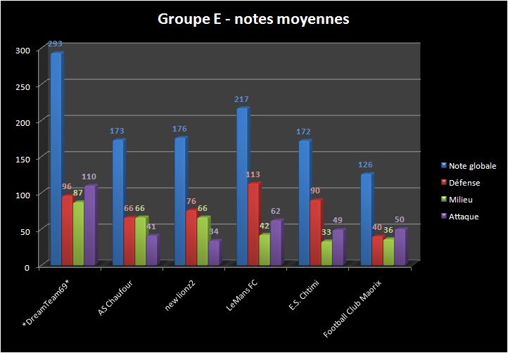 [ADDICT CUP 7] Les stats ! Statsp14