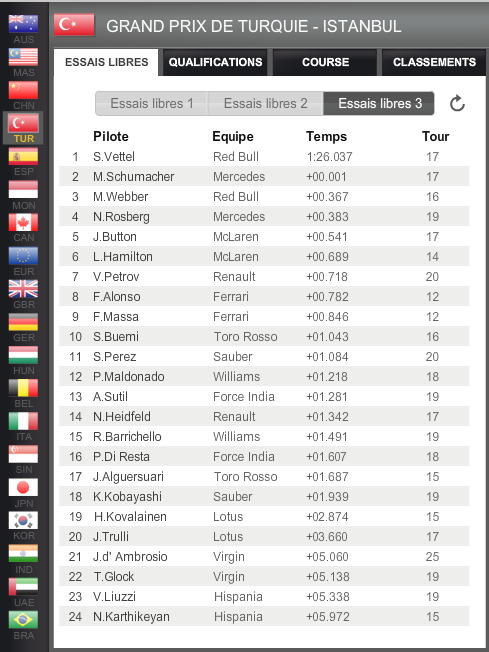 Saison F1 2011/2012 1210