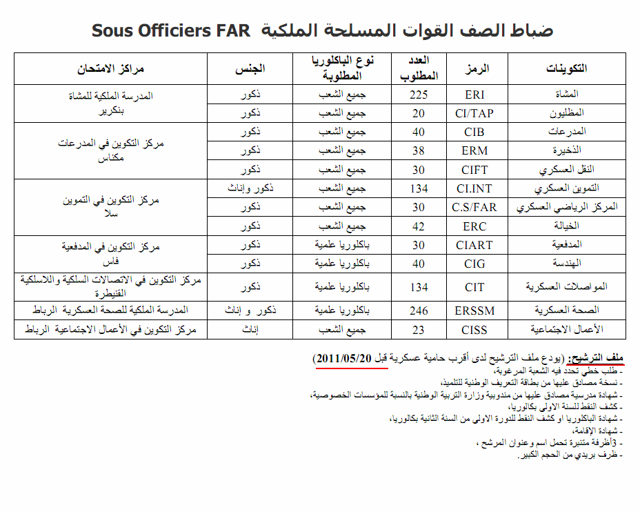 مباريات ولوج مراكز تكوين ضباط الصف بالمسلحة الملكية-آخر أجل هو 20 ماي 2011 Offici10