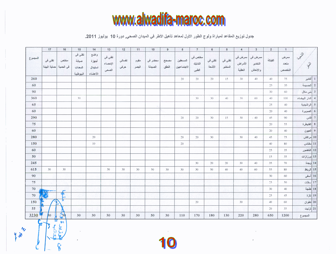 وزارة الصحة: مباراة ولوج الطور الأول لمعاهد تأهيل الأطر في الميدان الصحي برسم السنة الجامعية 2011 - 2012. آخر أجل هو هو 25 يونيو 2011  Sante111