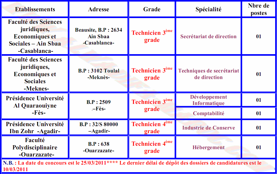كليات و جامعات مغربية: مباريات لتوظيف تقنيين من الدرجة الثالثة و الرابعة. آخر أجل هو 10 مارس 2011 Techni10