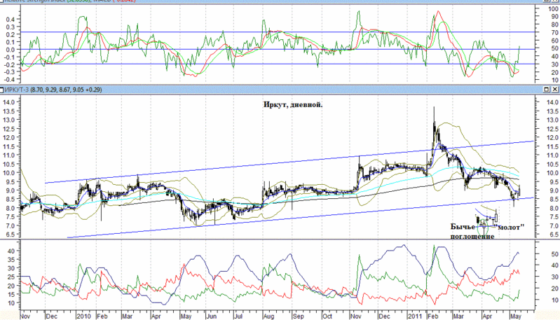 Инвест идея: Иркут-3 - Страница 5 Irkut_10